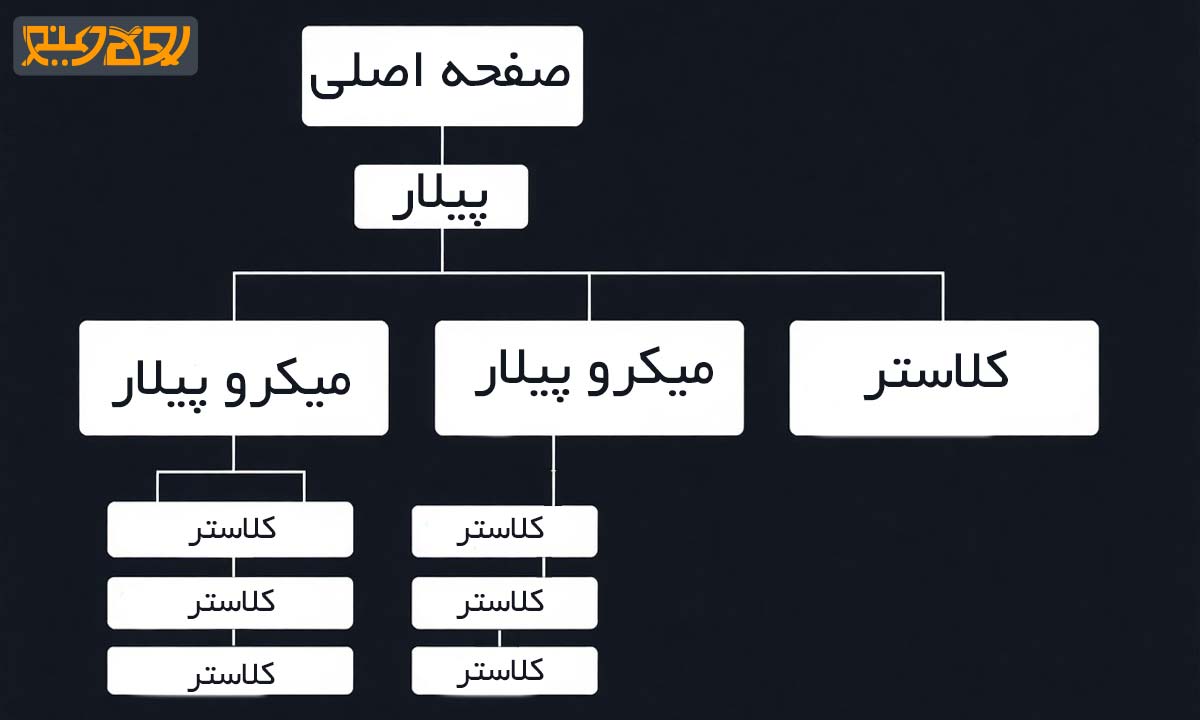 لینکسازی داخلی پیلار کلاستر